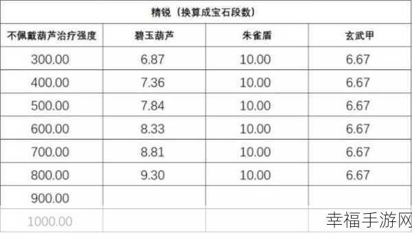 梦幻西游深度解析，朱雀盾四象属性选择全攻略