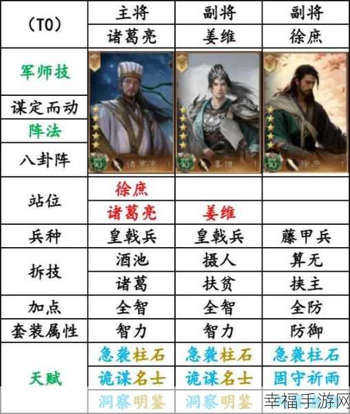 2024 三国魔将传，无敌阵容大揭秘