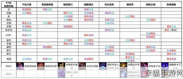 手游资讯，魔兽世界隐世大师禁忌之触装备深度剖析与实战应用