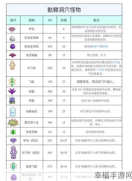 星露谷物语，铁矿开采秘籍，助你矿洞探险满载而归