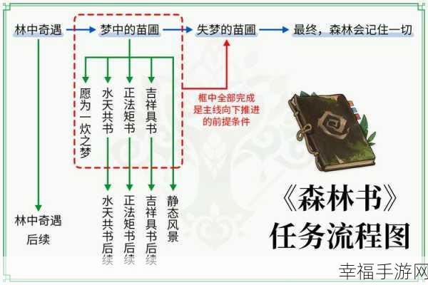 原神森林书后续任务全攻略，通关秘籍大揭秘