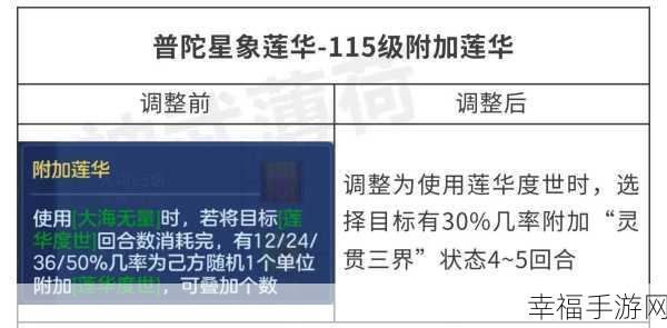 神武手游深度对决，普陀VS化生，谁才是职业巅峰？