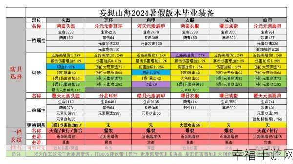 妄想山海，九穗米珍稀资源全攻略，解锁高效采集秘籍