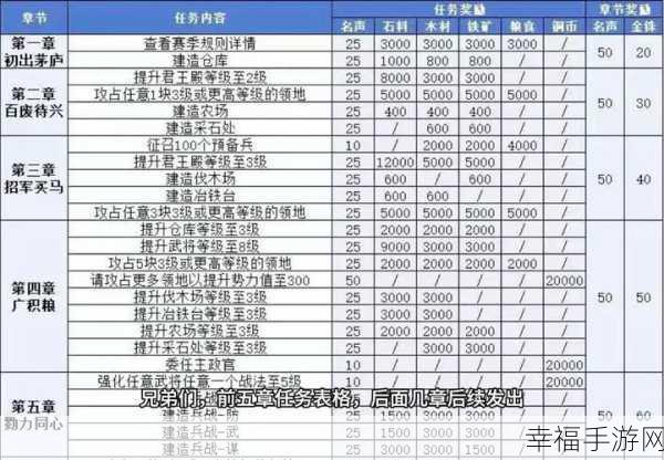 三国志13深度攻略，战法运用精髓与实战心得揭秘