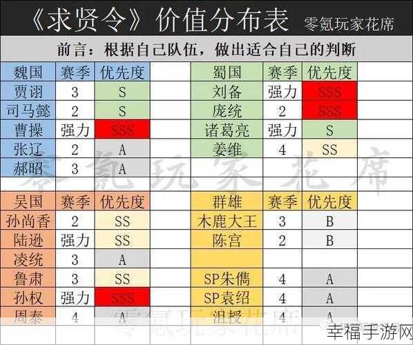 三国志战略版，求贤令该招募哪位将领？深度解析与推荐