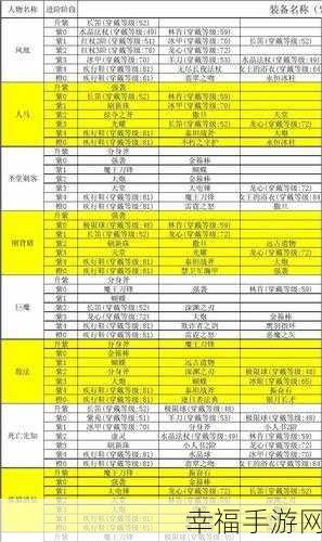 刀塔传奇深度解析，无尽长夜法杖，值得入手吗？