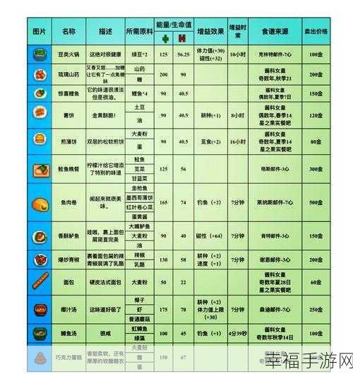 2024 星露谷物语新手暴富秘籍