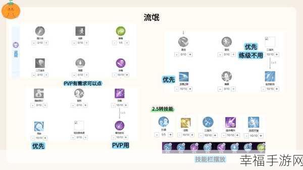 仙境传说RO手游攻略，十字刺客技能加点全解析，打造极致输出！