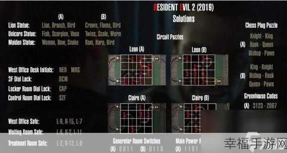 手游攻略秘籍，生化危机2重制版S+评价完美攻略