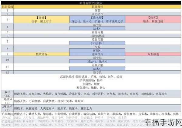 博德之门3深度攻略，圣武士专长搭配秘籍，打造无敌战斗组合