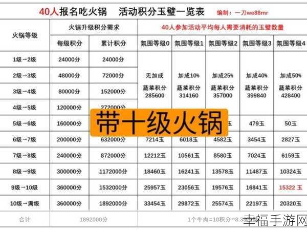 手游策略盛宴，三国杀传奇过关斩将副将搭配深度剖析