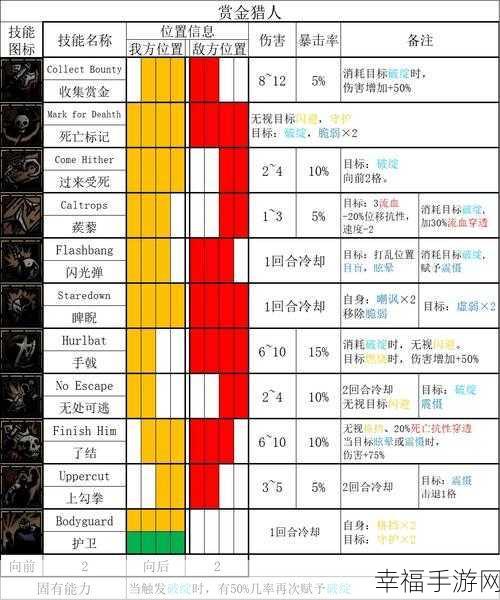 暗黑地牢2，全面解锁角色技能，深度攻略大揭秘