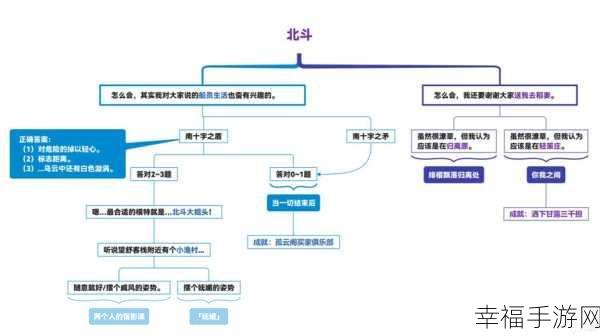 原神北斗邀约，结局路线精准抉择指南