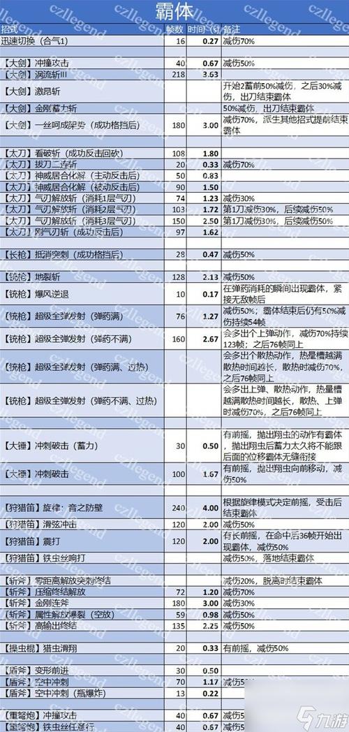 手游猎人大揭秘，怪物猎人世界太刀极致连招与招式深度解析