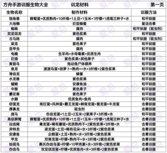 方舟生存进化畸变DLC，资源探索与玩法深度解析