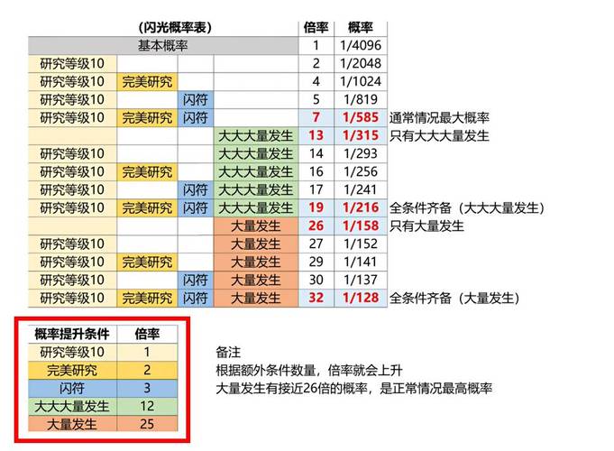 探秘宝可梦传说阿尔宙斯，高效刷头目闪技巧大揭秘