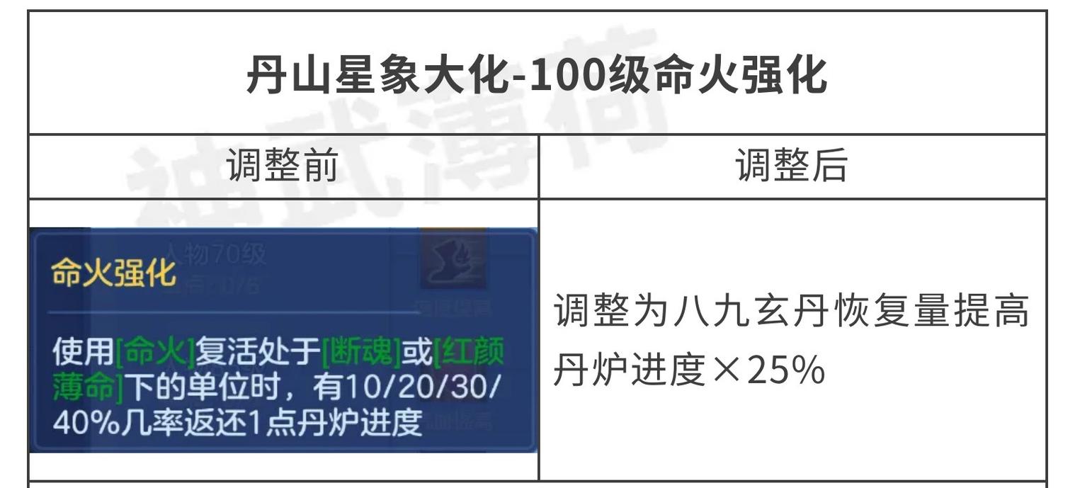 神武手游普陀山角色武器特技选择指南，打造战斗中的全能法师