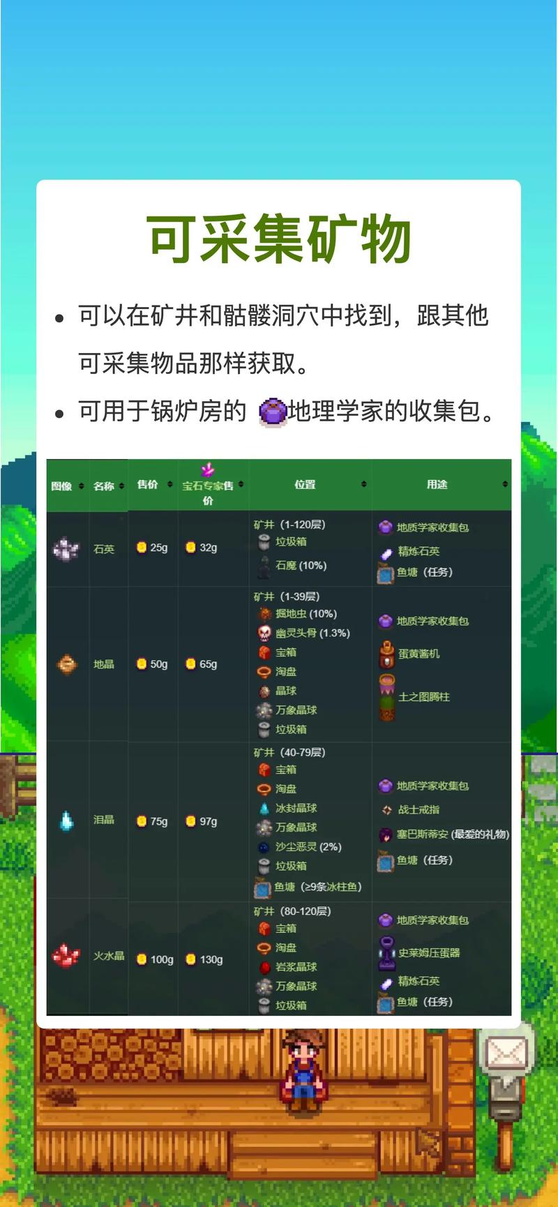 星露谷物语深度探索，矿洞全层揭秘与宝藏攻略