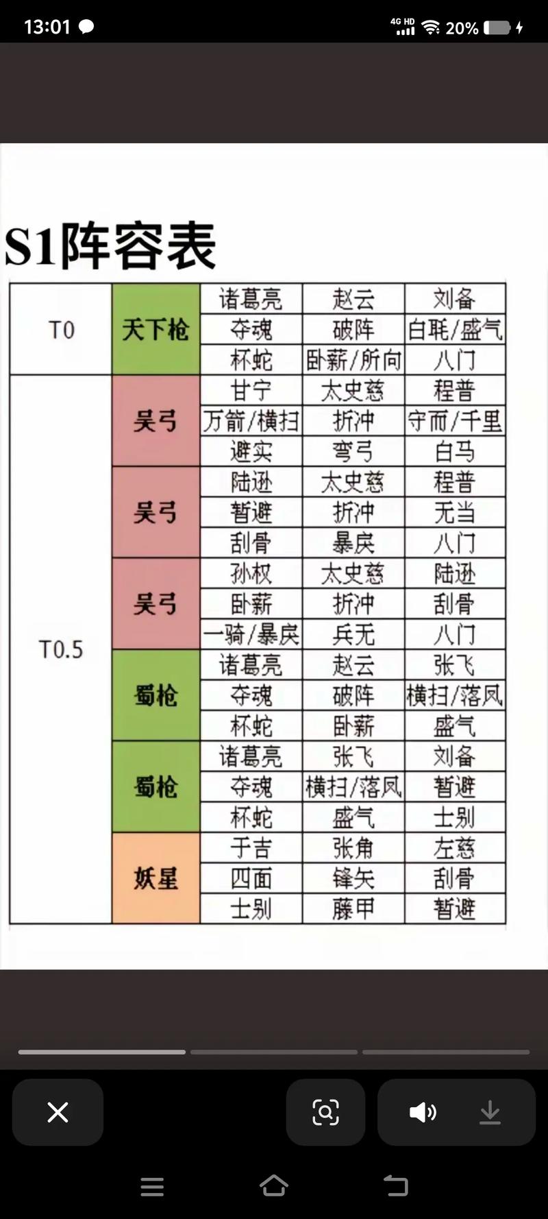 三国志战略版，三国演弈蜀盾体系的致胜秘诀与阵容搭配全解