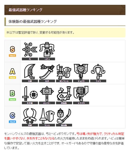 手游攻略秘籍，解锁怪物猎人世界太刀蛮颚龙偃月刀III终极指南