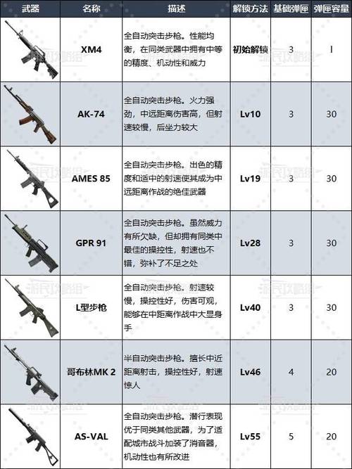 使命召唤12，终极武器库全揭秘，解锁战场制胜秘籍