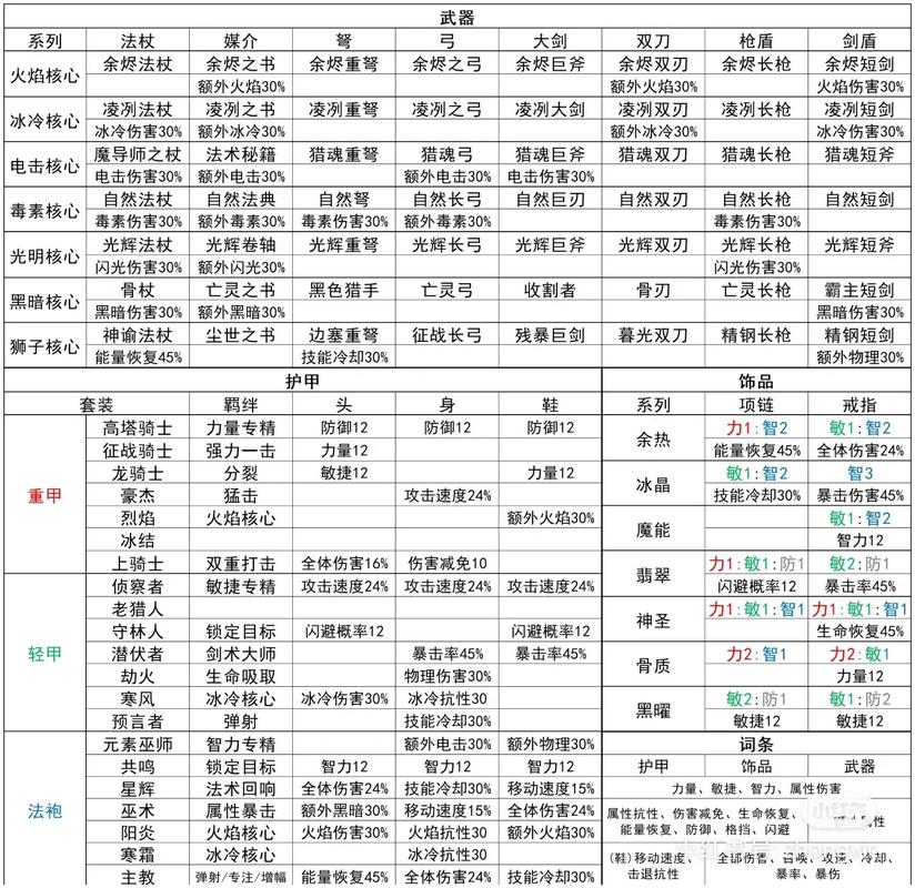 元气骑士 2024 武器合成秘籍全公开