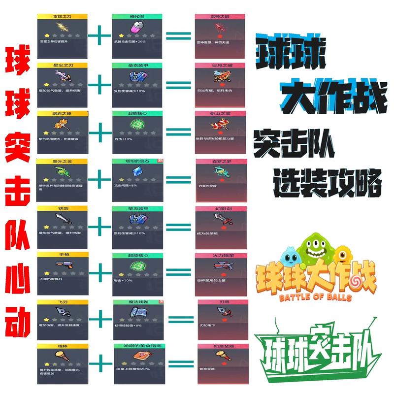 球球大作战深度攻略，掌握核心玩法，称霸竞技场的秘诀