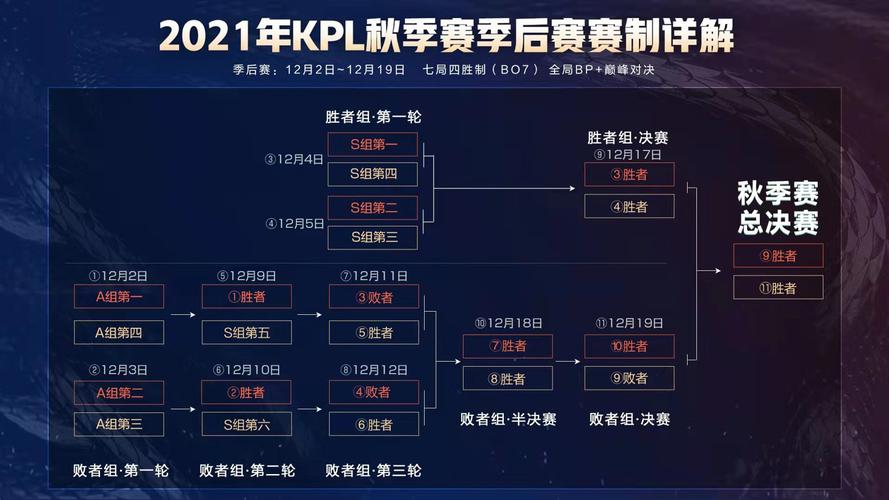 王者荣耀KPL全明星运动会2021，豪华阵容与精彩赛事全揭秘