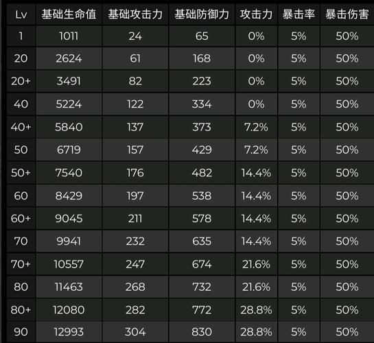 原神 0 命申鹤毕业面板大揭秘，数据全解析