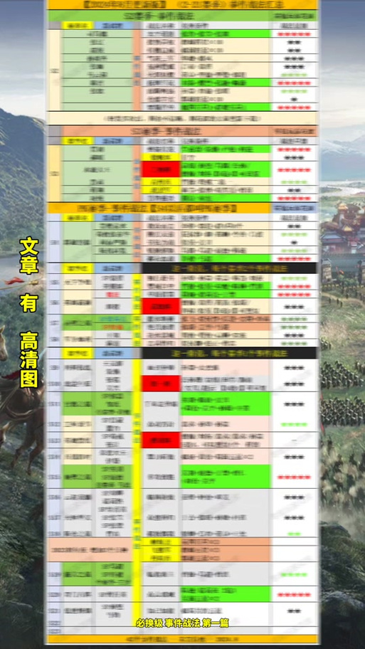 三国志战略版，建筑兵种完美搭配秘籍