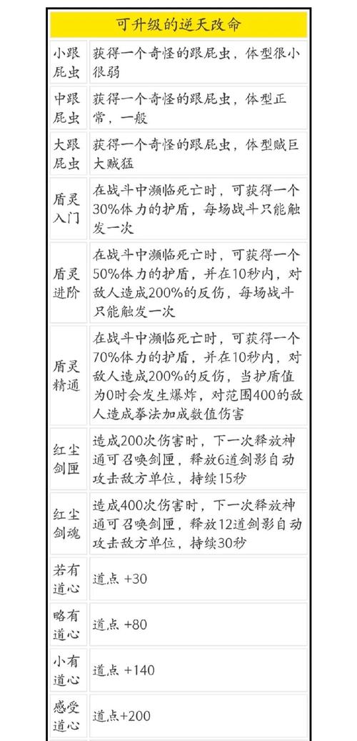 鬼谷八荒手游，逆天改命秘籍大公开