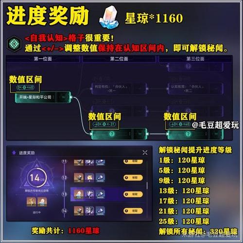 星穹铁道无风带全攻略，成就达成秘籍与图文详解