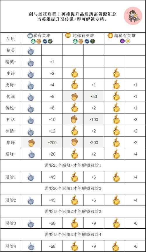 剑与远征启程，伊戈尔技能全解析