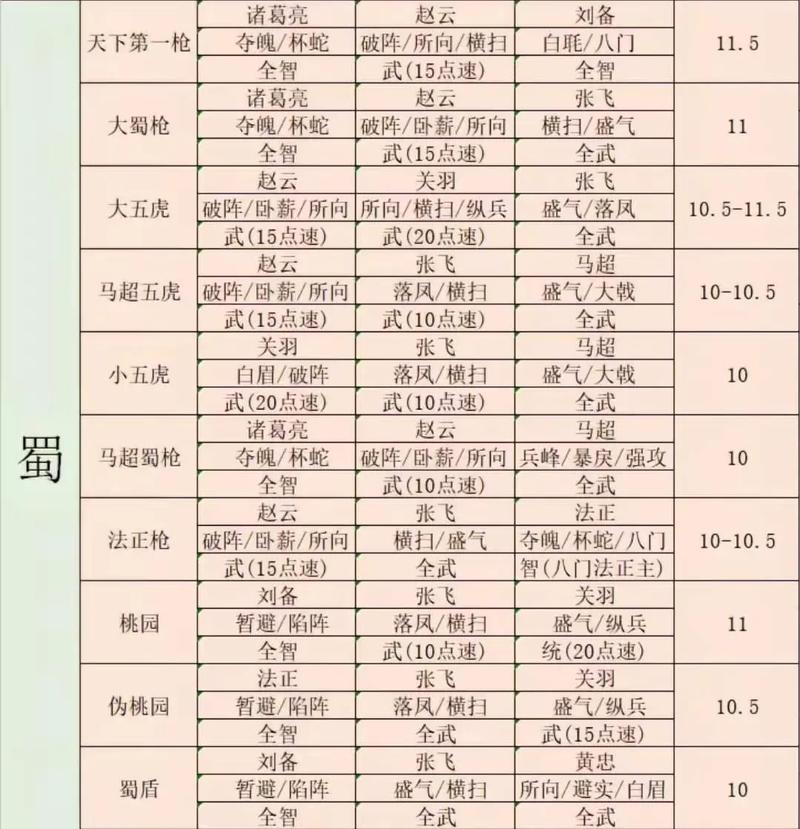 三国志战略版，乐普盾阵容强度全解析，制霸沙场的秘诀