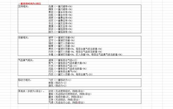 侠隐阁之巅峰武功探秘，最强武功精准推荐