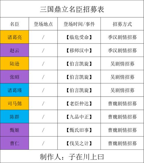 速通秘籍，无悔华夏梁王靖难结局轻松达成攻略