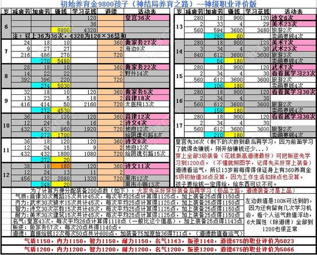 速通秘籍，无悔华夏梁王靖难结局轻松达成攻略