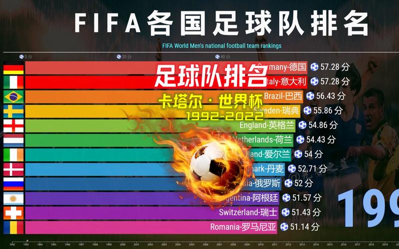 FIFA足球世界，揭秘世界杯球队等级提升秘籍与升级道具深度剖析