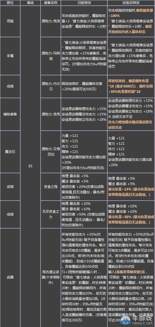 DNF圣物装备数据芯片高效获取攻略，揭秘最佳刷图选择