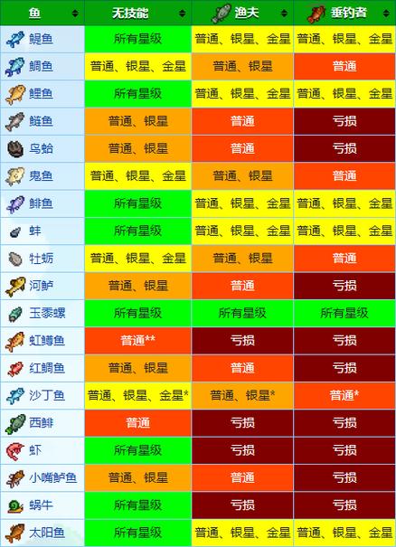 星露谷物语深度攻略，矿洞淘金，前期快速致富秘籍