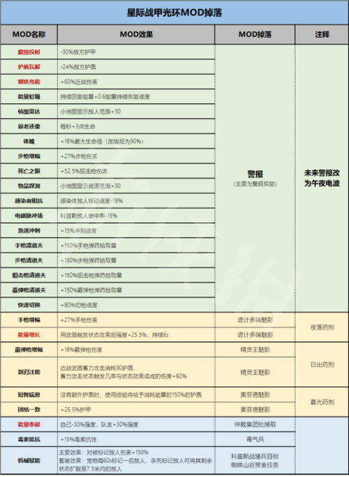 星际战甲深度攻略，揭秘碲元素高效掉落位置与获取技巧