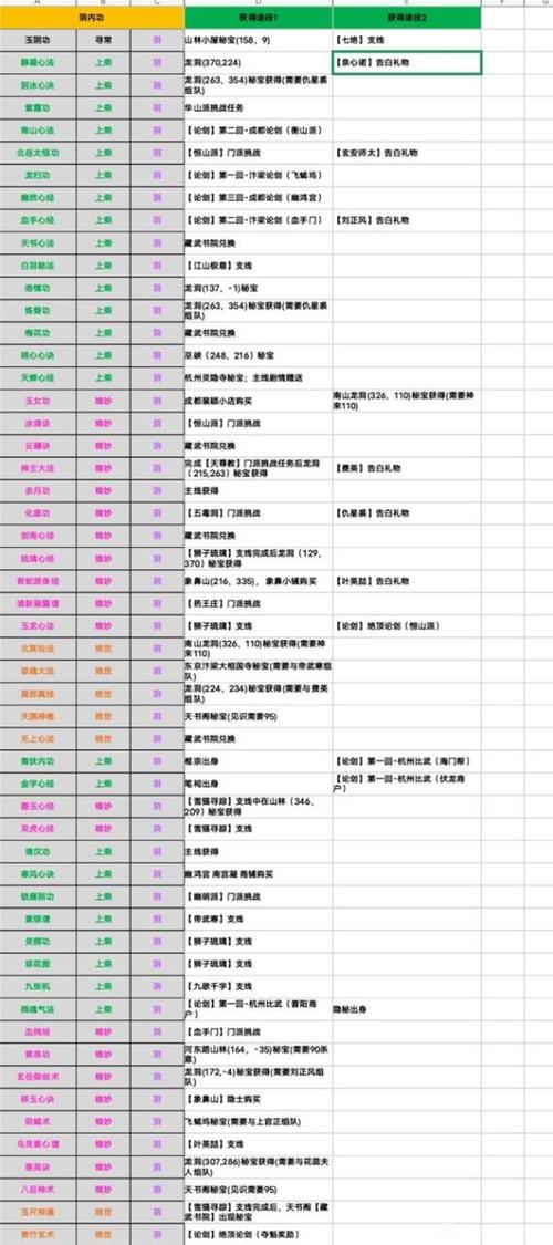 烟雨江湖深度解析，幻影剑诀与内功搭配秘籍