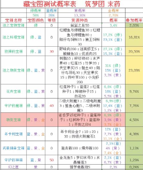 创造与魔法藏宝图赛兰特之谜，全面揭秘宝藏位置与寻宝攻略