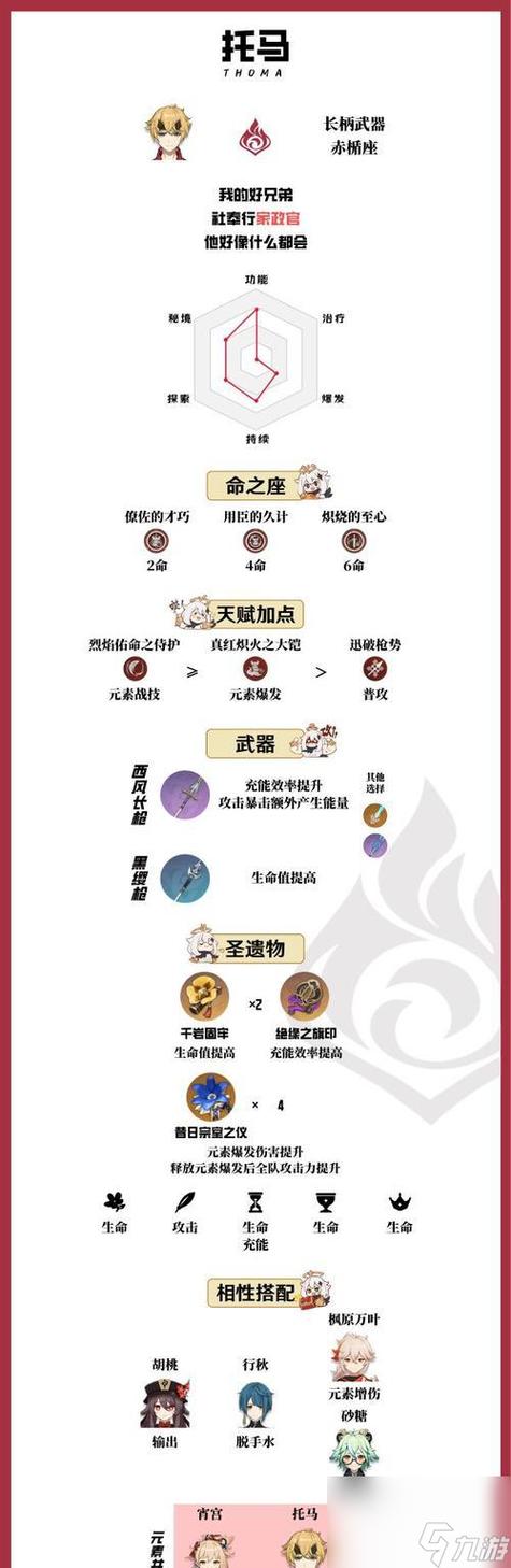 原神，终末嗟叹之诗突破材料全解析