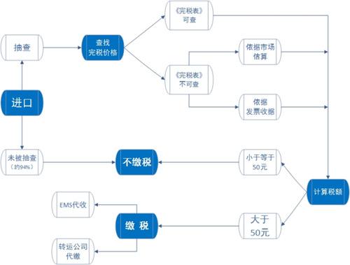 手游攻略大揭秘，PS西游记全流程详解（第一部分）