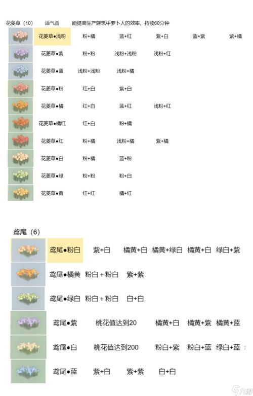 揭秘桃源深处花卉育种秘籍，独家配方大公开