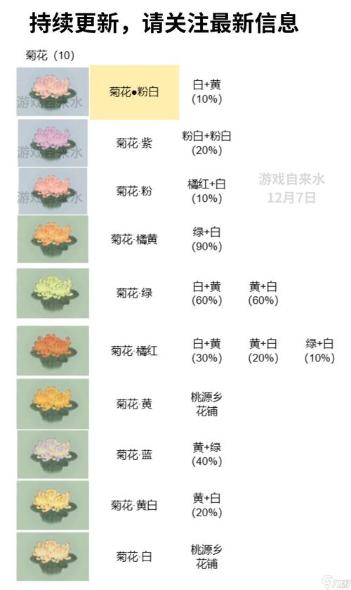 揭秘桃源深处花卉育种秘籍，独家配方大公开