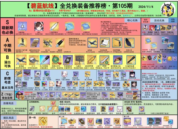 2024 碧蓝航线反和谐秘籍大公开