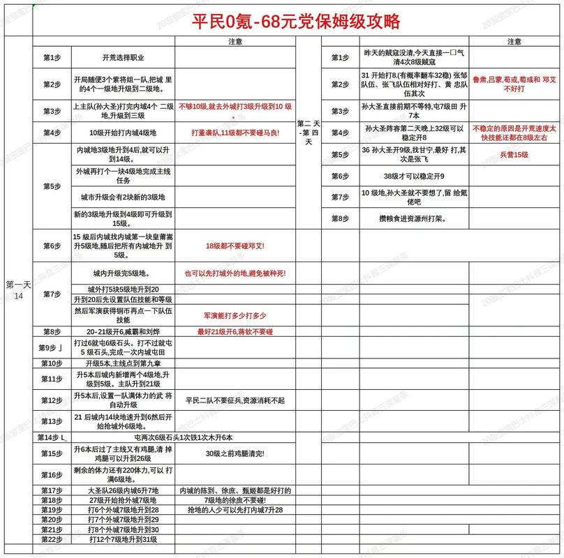 三国谋定天下公测时间大揭秘及详细攻略