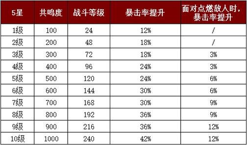 暗黑破坏神不朽，宝石升星秘籍大公开